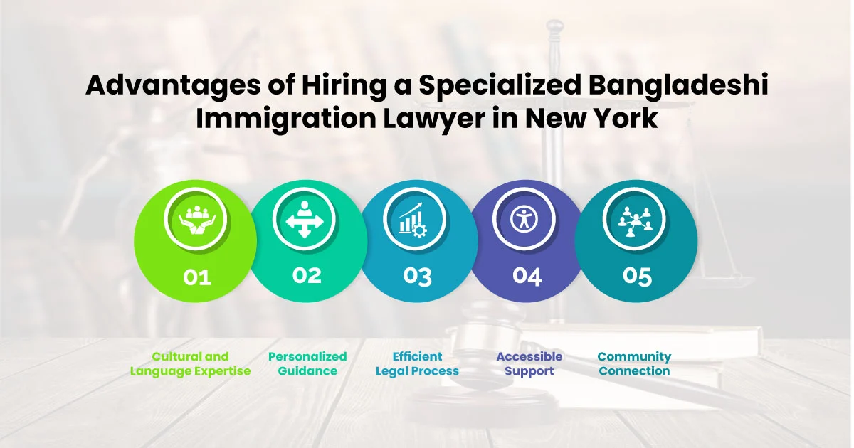 Advantages of Hiring a Specialized Bangladeshi Immigration Lawyer in New York
