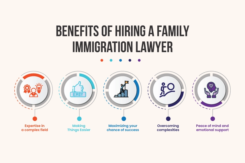 Family Immigration Lawyer