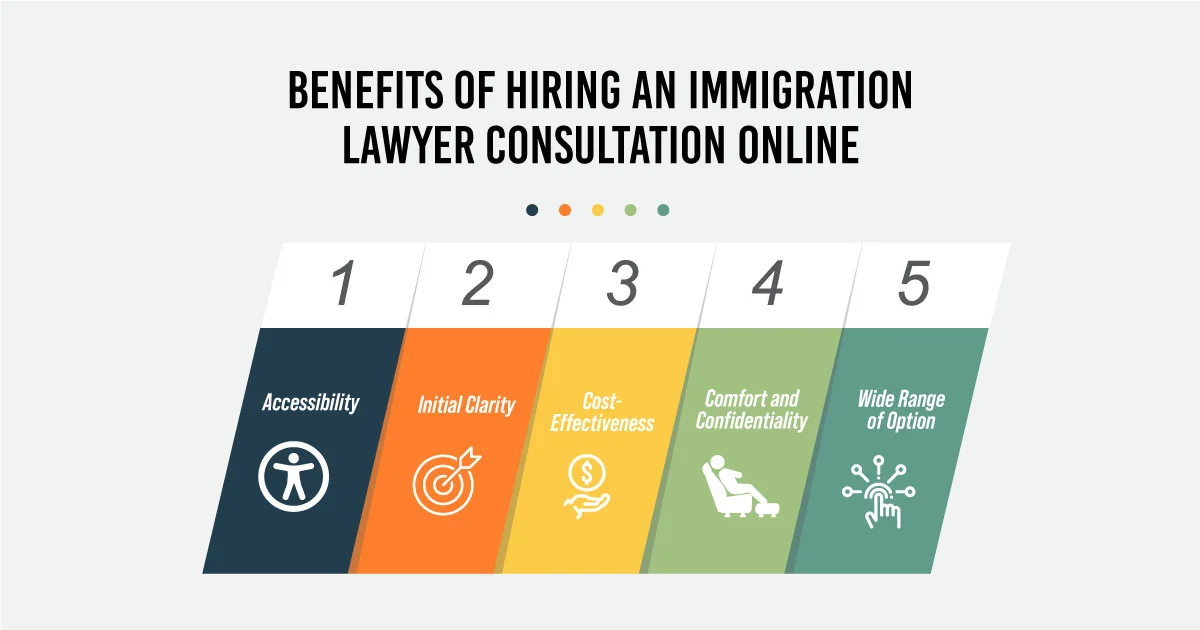 Benefits of Hiring an Immigration Lawyer Consultation Online